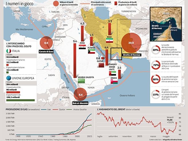 PER LA PACE, L’EQUILIBRIO ENERGETICO E PER SALERNO – APPELLO